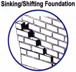 Shifting, Cracking Foundation